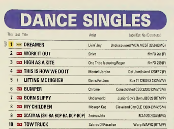 workitoutchart